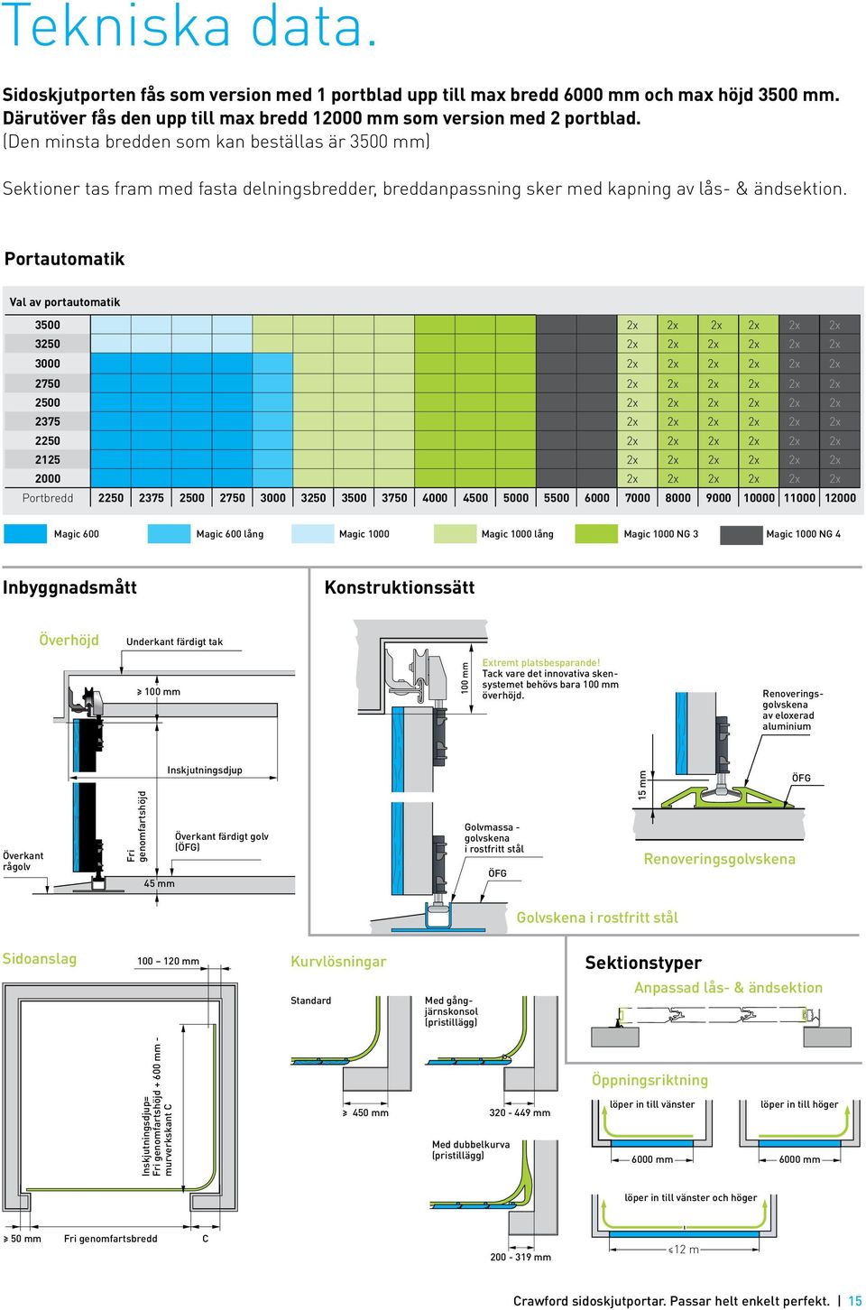 Portautomatik Val av portautomatik 3500 2x 2x 2x 2x 2x 2x 3250 2x 2x 2x 2x 2x 2x 3000 2x 2x 2x 2x 2x 2x 2750 2x 2x 2x 2x 2x 2x 2500 2x 2x 2x 2x 2x 2x 2375 2x 2x 2x 2x 2x 2x 2250 2x 2x 2x 2x 2x 2x