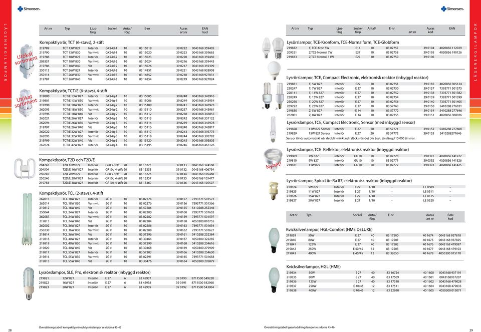 0216 0043168 359443 219786 TCT 18W 840 Vit GX24d-2 10 83 15026 39 0217 0043168 359399 250115 TCT 26W 827 Interiör GX24d-3 10 83 14851 39 0221 0043168 928908 250114 TCT 26W 830 Varmvit GX24d-3 10 83