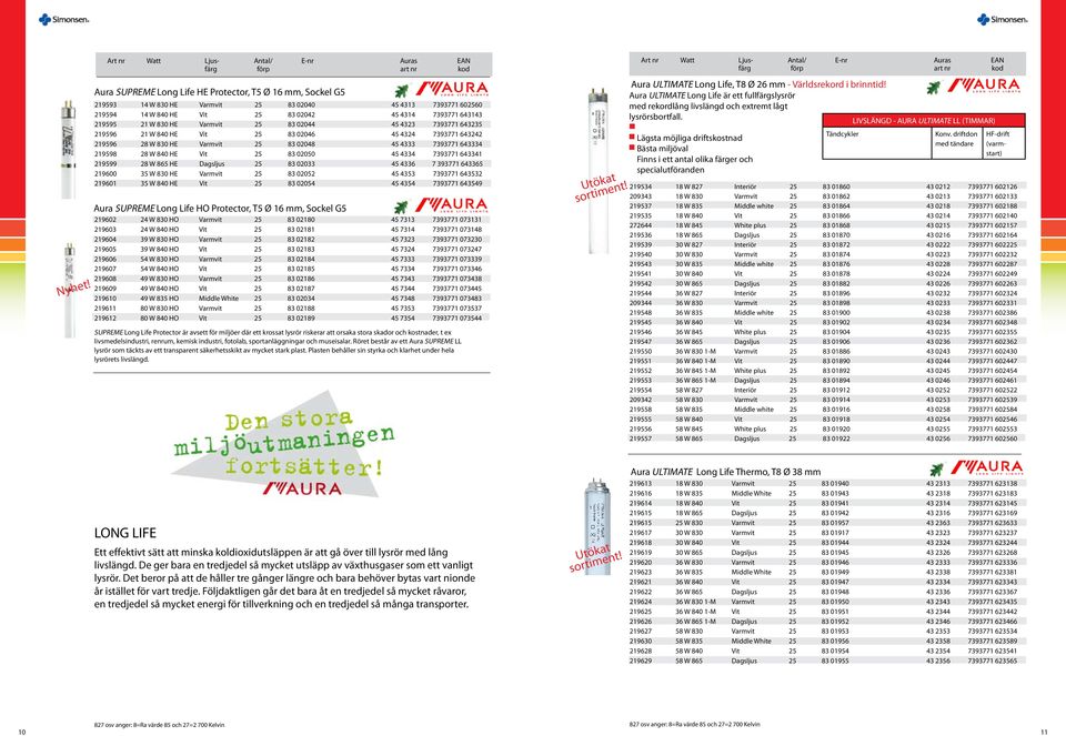 219598 28 W 840 HE Vit 25 83 02050 45 4334 7393771 643341 219599 28 W 865 HE Dagsljus 25 83 02033 45 4336 7 393771 643365 219600 35 W 830 HE Varmvit 25 83 02052 45 4353 7393771 643532 219601 35 W 840