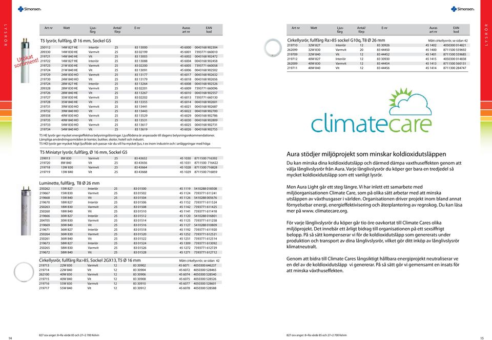 219721 14W 840 HE Vit 25 83 13003 45 6002 0043168 902472 219722 14W 827 HE Interiör 25 83 13088 45 6004 0043168 902458 219723 21W 830 HE Varmvit 25 83 02200 45 6005 7393771 660058 219724 21W 840 HE
