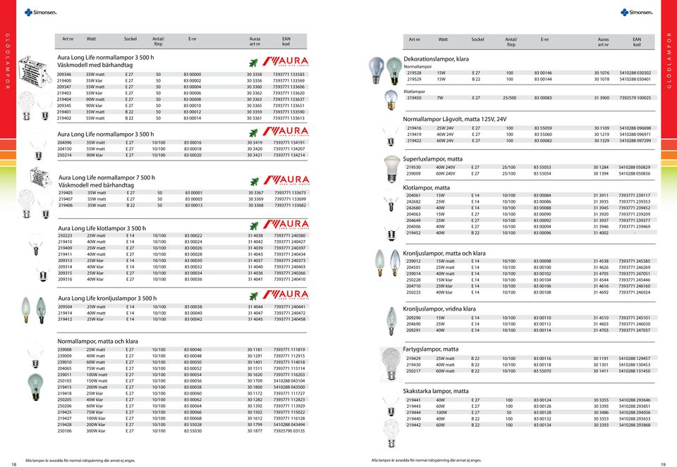 209345 90W klar E 27 50 83 00010 30 3365 7393771 133651 219401 35W matt B 22 50 83 00012 30 3359 7393771 133590 219402 55W matt B 22 50 83 00014 30 3361 7393771 133613 Art nr Sockel Antal/ E-nr Auras