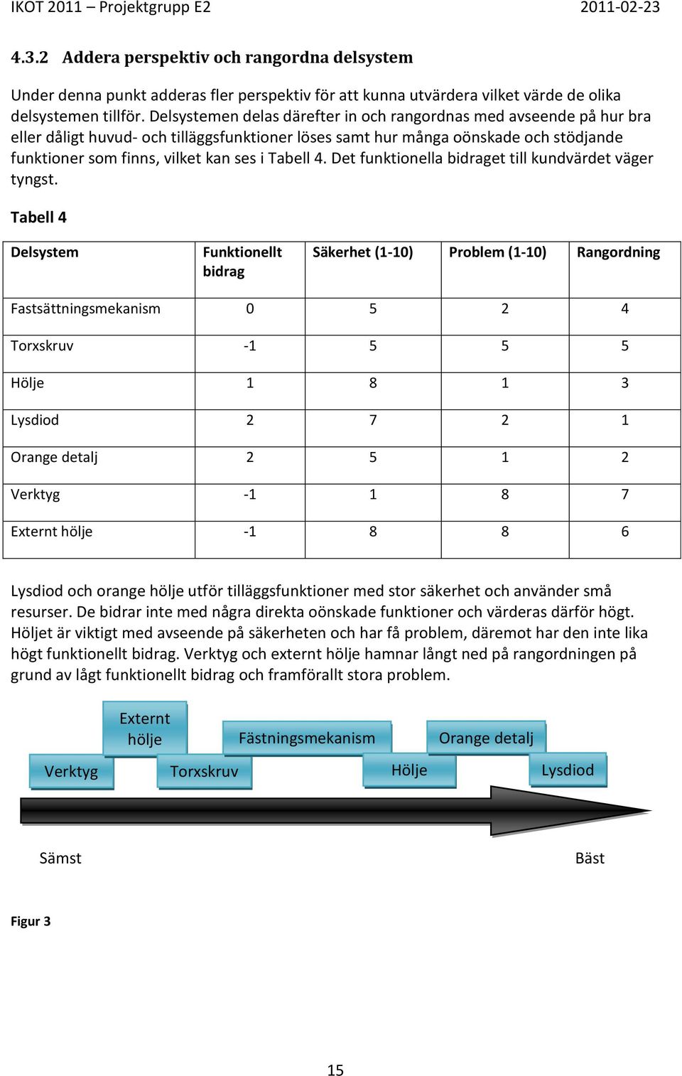 Tabell 4. Det funktionella bidraget till kundvärdet väger tyngst.