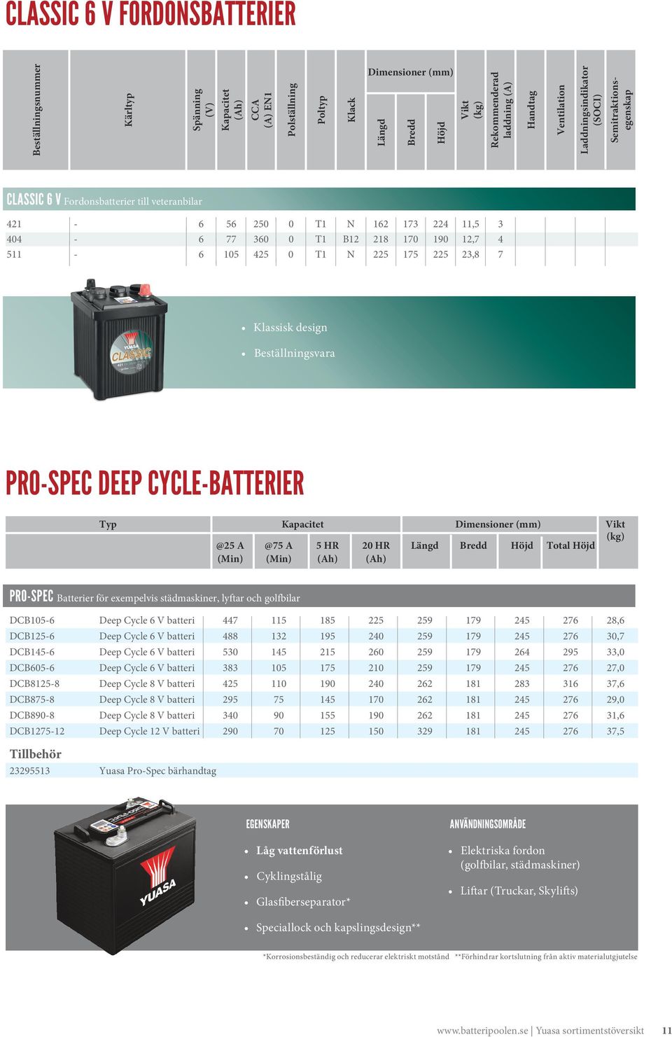 Beställningsvara PRO-SPEC DEEP CYCLE-BATTERIER Typ Dimensioner (mm) @2 A @7 A HR 20 HR Total (Min) (Min) (Ah) (Ah) PRO-SPEC Batterier för exempelvis städmaskiner, lyftar och golfbilar DCB10-6 Deep