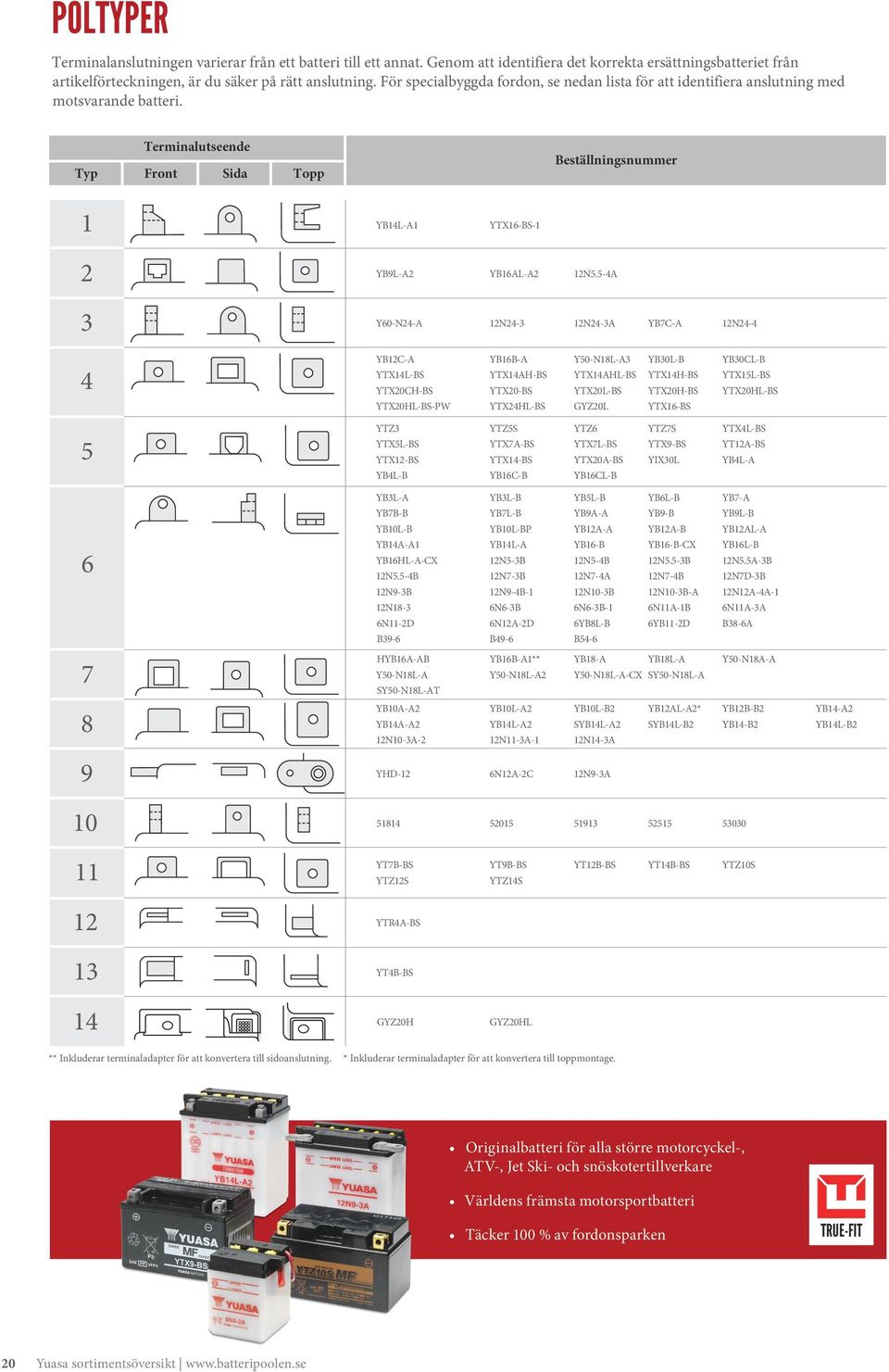 -4A 3 4 6 7 8 10 Y60-N24-A N24-3 N24-3A YB7C-A N24-4 YBC-A YB16B-A Y0-NL-A3 YB30L-B YB30CL-B YTX14L-BS YTX14AH-BS YTX14AHL-BS YTX14H-BS YTX1L-BS YTX20CH-BS YTX20-BS YTX20L-BS YTX20H-BS YTX20HL-BS