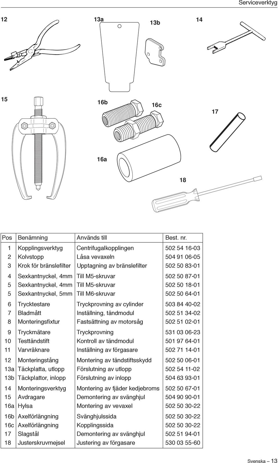 87-0 5 Sexkantnyckel, 4mm Till M5-skruvar 502 50 8-0 5 Sexkantnyckel, 5mm Till M6-skruvar 502 50 64-0 6 Trycktestare Tryckprovning av cylinder 503 84 40-02 7 Bladmått Inställning, tändmodul 502 5