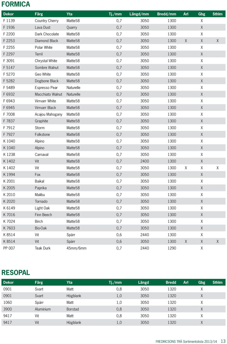 0,7 3050 1300 X X X F 2255 Polar White Matte58 0,7 3050 1300 X F 2297 Terril Matte58 0,7 3050 1300 X F 3091 Chrystal White Matte58 0,7 3050 1300 X F 5147 Sombre Walnut Matte58 0,7 3050 1300 X F 5270