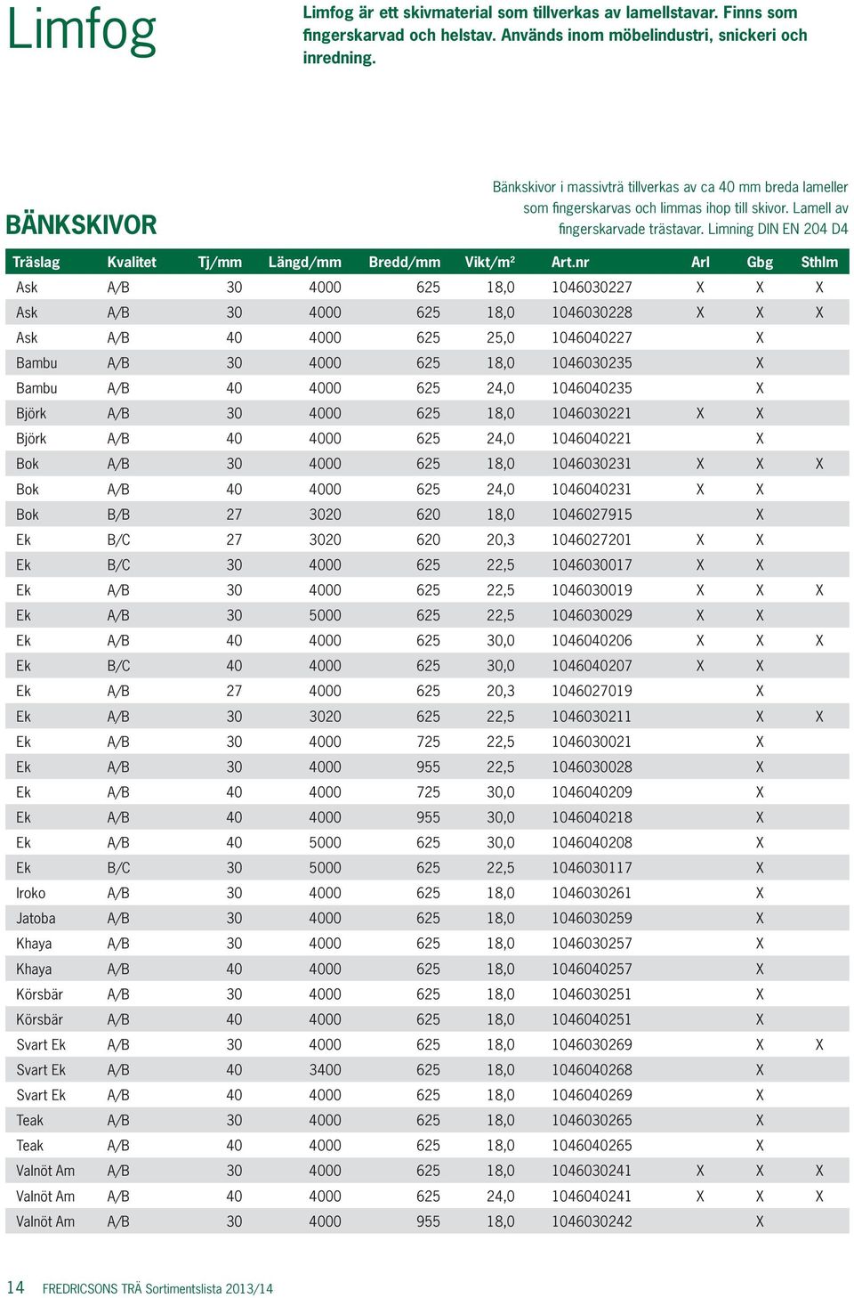 Limning DIN EN 204 D4 Träslag Kvalitet Tj/mm Längd/mm Bredd/mm Vikt/m 2 Art.