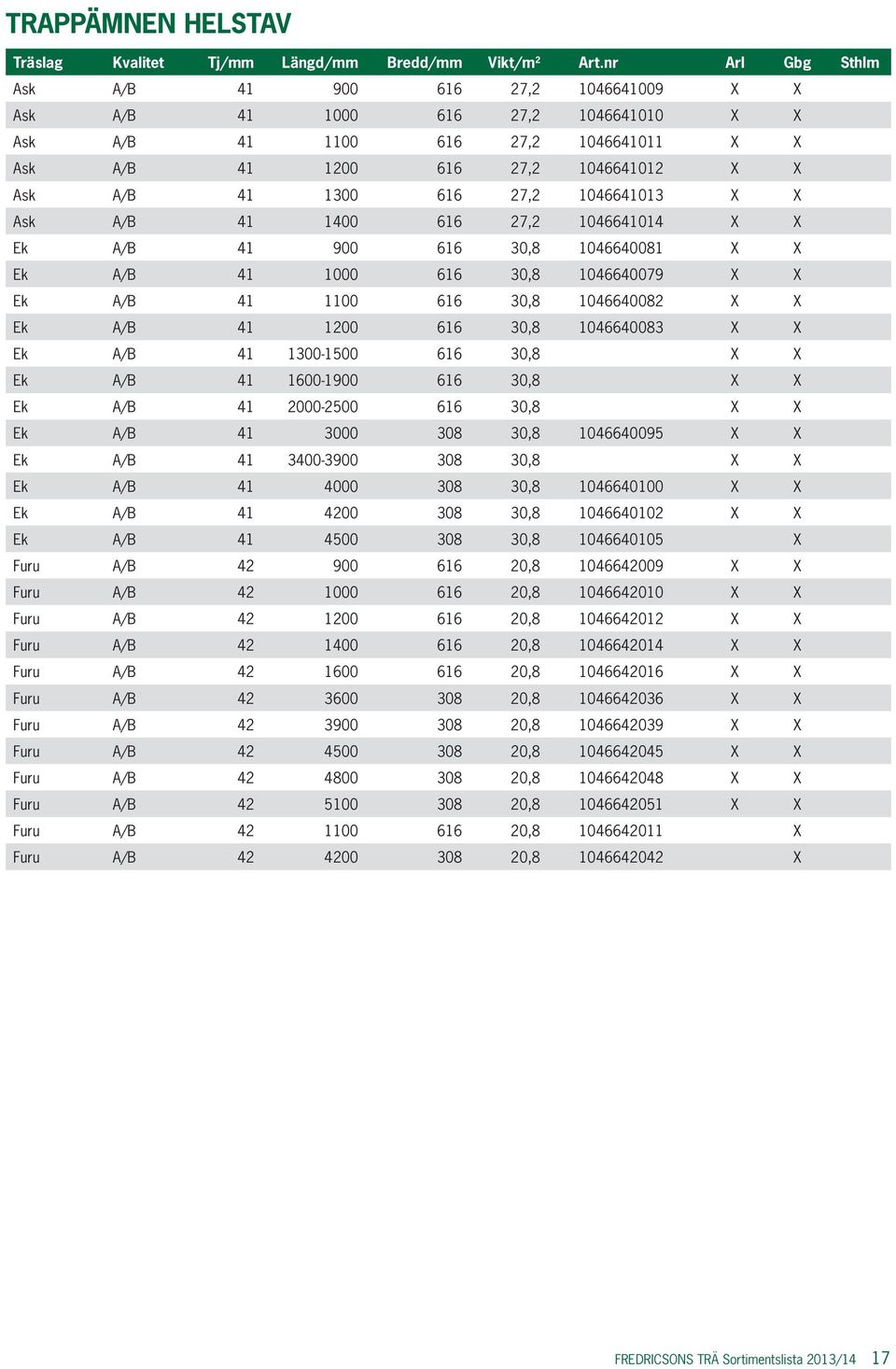 27,2 1046641013 X X Ask A/B 41 1400 616 27,2 1046641014 X X Ek A/B 41 900 616 30,8 1046640081 X X Ek A/B 41 1000 616 30,8 1046640079 X X Ek A/B 41 1100 616 30,8 1046640082 X X Ek A/B 41 1200 616 30,8