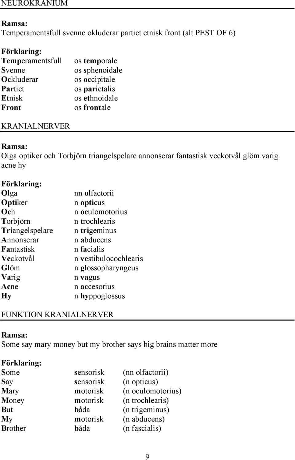 Veckotvål Glöm Varig cne Hy nn olfactorii n opticus n oculomotorius n trochlearis n trigeminus n abducens n facialis n vestibulocochlearis n glossopharyngeus n vagus n accesorius n hyppoglossus