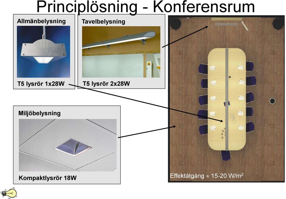 lysrör 1x28W T5 lysrör 2x28W