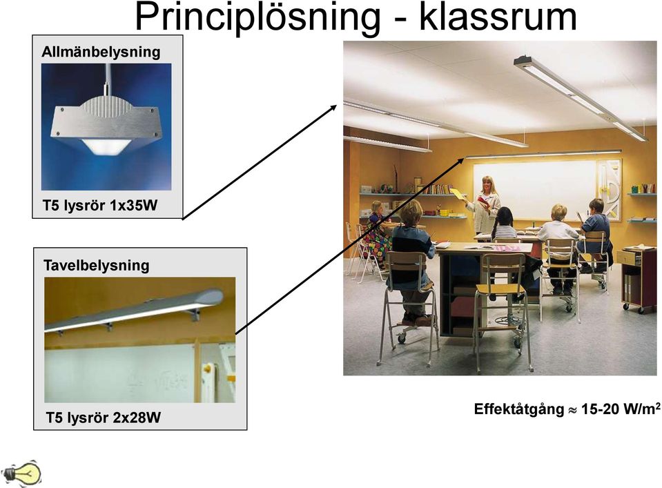 lysrör 1x35W Tavelbelysning