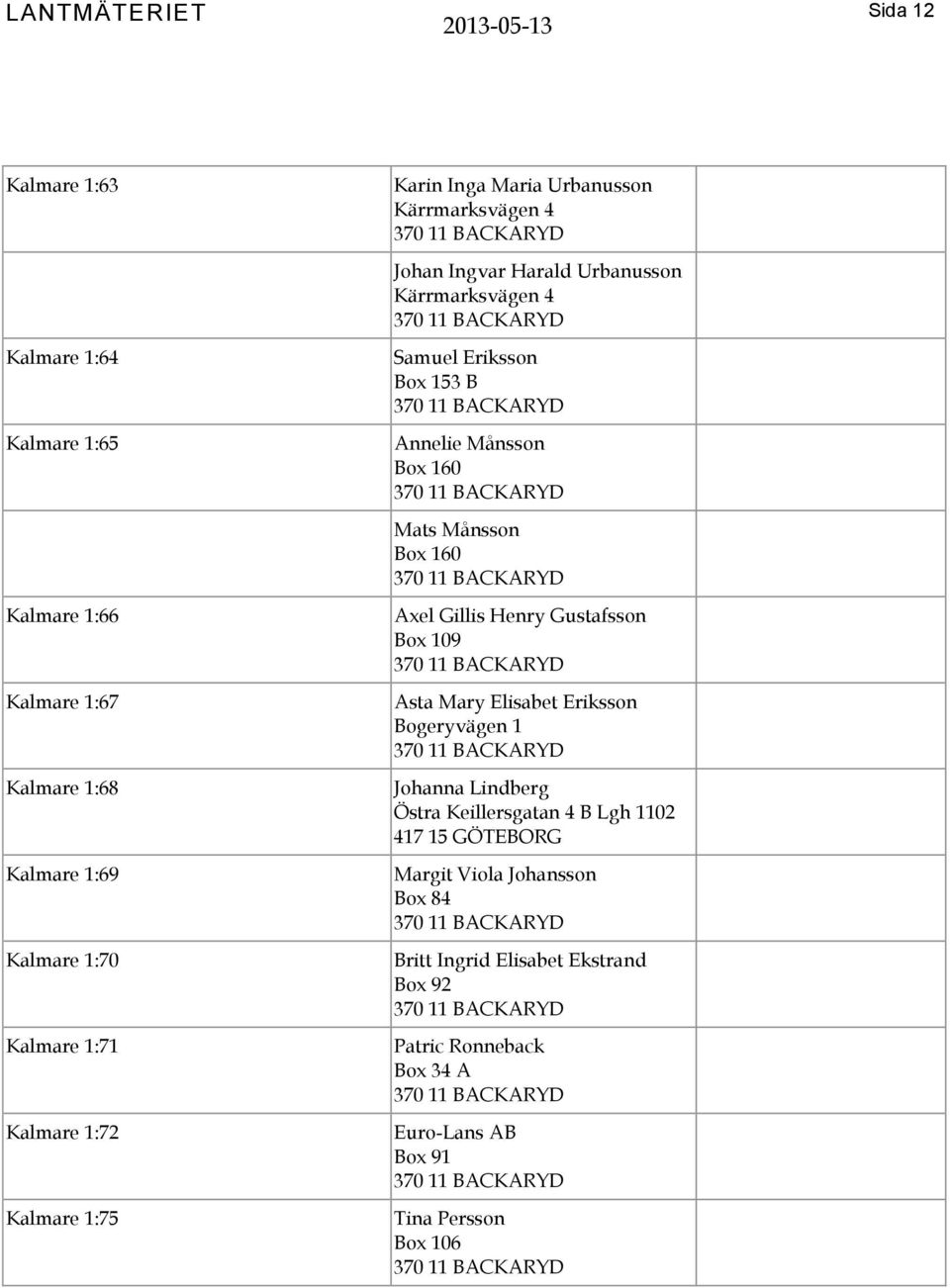 Mats Månsson Box 160 Axel Gillis Henry Gustafsson Box 109 Asta Mary Elisabet Eriksson Bogeryvägen 1 Johanna Lindberg Östra Keillersgatan 4 B Lgh