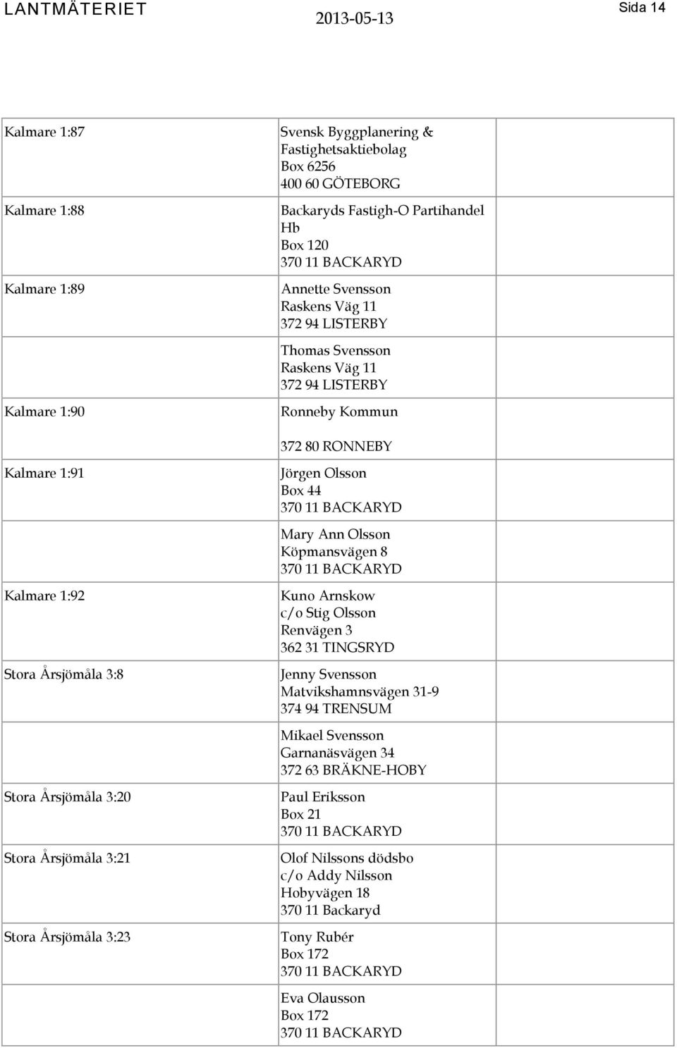 Väg 11 372 94 LISTERBY Jörgen Olsson Box 44 Mary Ann Olsson Köpmansvägen 8 Kuno Arnskow c/o Stig Olsson Renvägen 3 362 31 TINGSRYD Jenny Svensson Matvikshamnsvägen 31-9 374 94