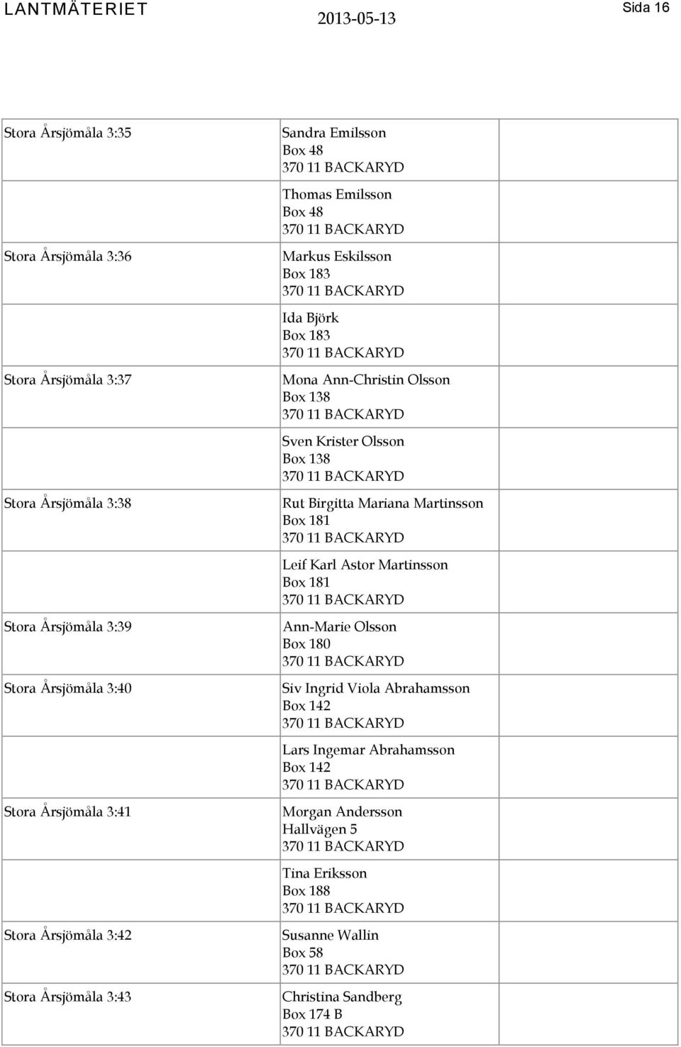 Olsson Box 138 Sven Krister Olsson Box 138 Rut Birgitta Mariana Martinsson Box 181 Leif Karl Astor Martinsson Box 181 Ann-Marie Olsson Box 180 Siv Ingrid