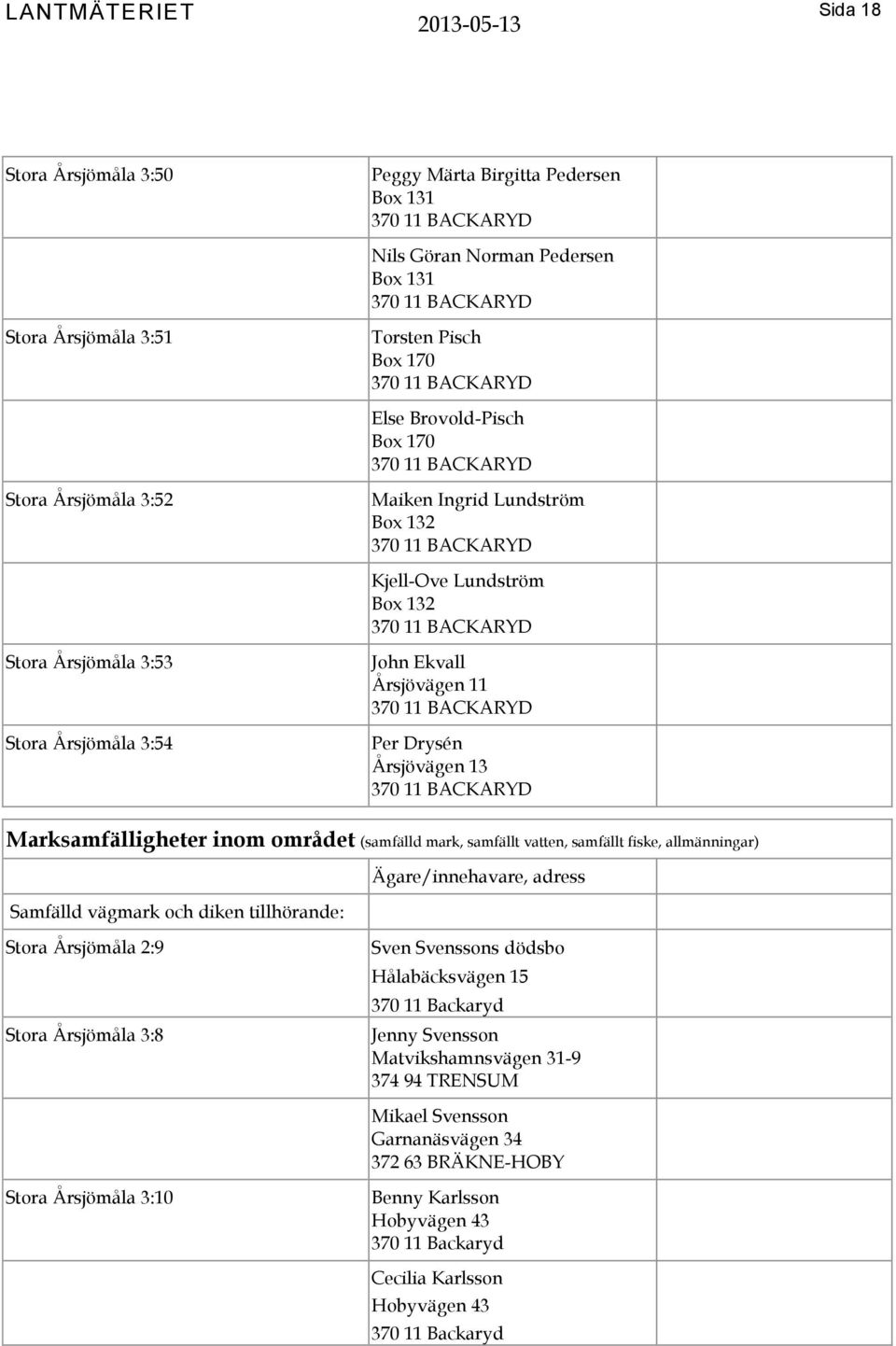 samfällt vatten, samfällt fiske, allmänningar) Samfälld vägmark och diken tillhörande: Ägare/innehavare, adress Stora Årsjömåla 2:9 Stora Årsjömåla 3:8 Sven Svenssons dödsbo Hålabäcksvägen 15 370 11