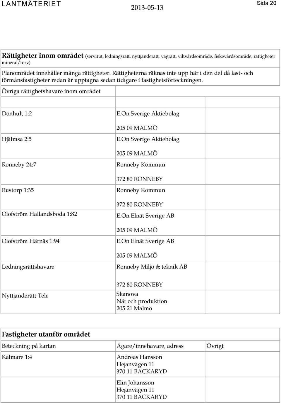 On Sverige Aktiebolag 205 09 MALMÖ Hjälmsa 2:5 E.On Sverige Aktiebolag 205 09 MALMÖ Ronneby 24:7 Rustorp 1:35 Olofström Hallandsboda 1:82 E.On Elnät Sverige AB 205 09 MALMÖ Olofström Härnäs 1:94 E.