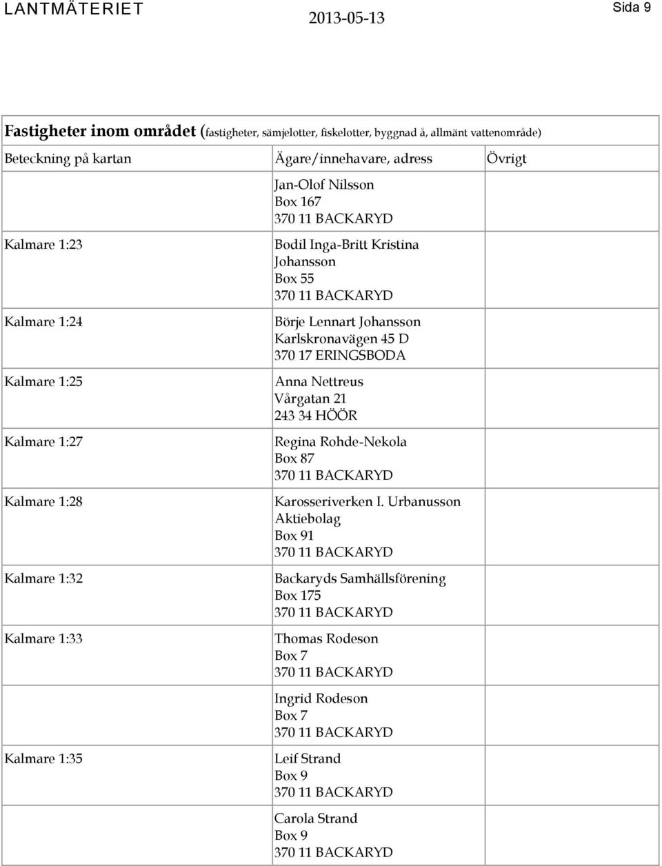 Kristina Johansson Box 55 Börje Lennart Johansson Karlskronavägen 45 D 370 17 ERINGSBODA Anna Nettreus Vårgatan 21 243 34 HÖÖR Regina Rohde-Nekola Box 87