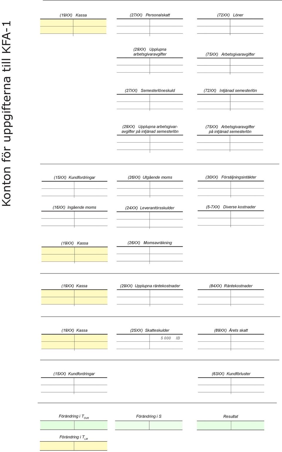 semesterlön (75XX) Arbetsgivaravgifter på intjänad semesterlön (3XX) Försäljningsintäkter (5-7XX) Diverse kostnader (19XX) Kassa (26XX) Momsavräkning (19XX) Kassa (29XX)