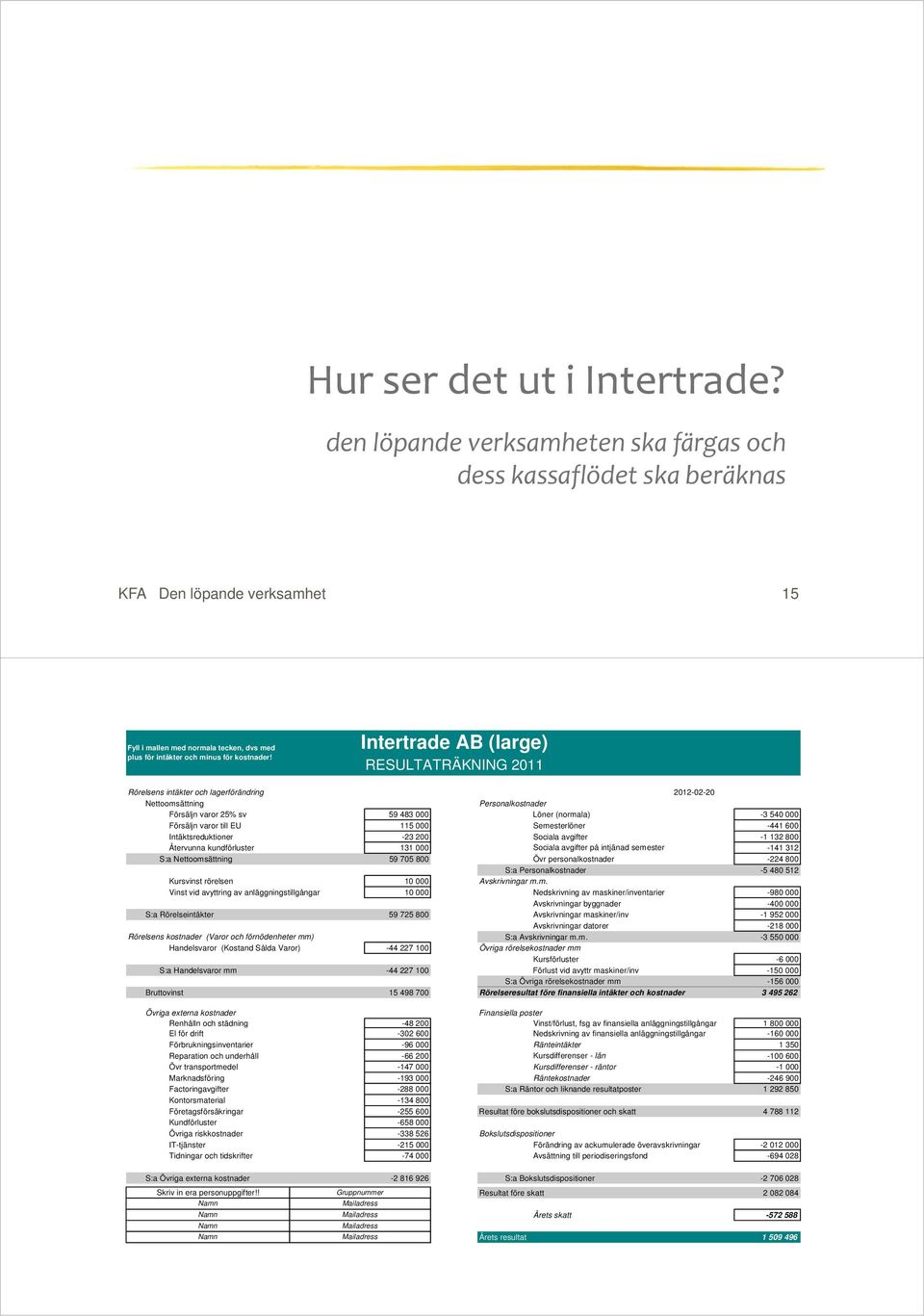 Intertrade AB (large) RESULTATRÄKNING 211 96 1% 16, G Rörelsens intäkter och lagerförändring 48 212-2-2 Nettoomsättning Personalkostnader Försäljn varor 25% sv 59 483 Löner (normala) -3 54 Försäljn