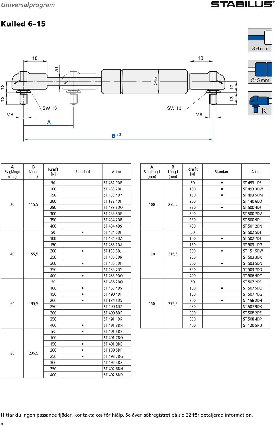 250 ST 500 4DJ 300 ST 500 7DV 350 ST 500 9DL 400 ST 501 2DN 40 155,5 50 ST 484 6DI 100 ST 484 8DZ 150 ST 485 1D 200 ST 133 8DJ 250 ST 485 3DR 300 ST 485 5DH 350 ST 485 7DY 400 ST 485 9DO 120 315,5 50
