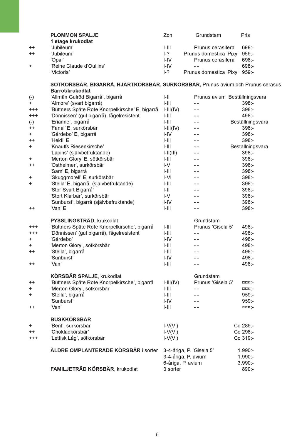 Prunus domestica Pixy 959:- SÖTKÖRSBÄR, BIGARRÅ, HJÄRTKÖRSBÄR, SURKÖRSBÄR, Prunus avium och Prunus cerasus Barrot/krukodlat (-) Allmän Gulröd Bigarrå, bigarrå I-II Prunus avium Beställningsvara +