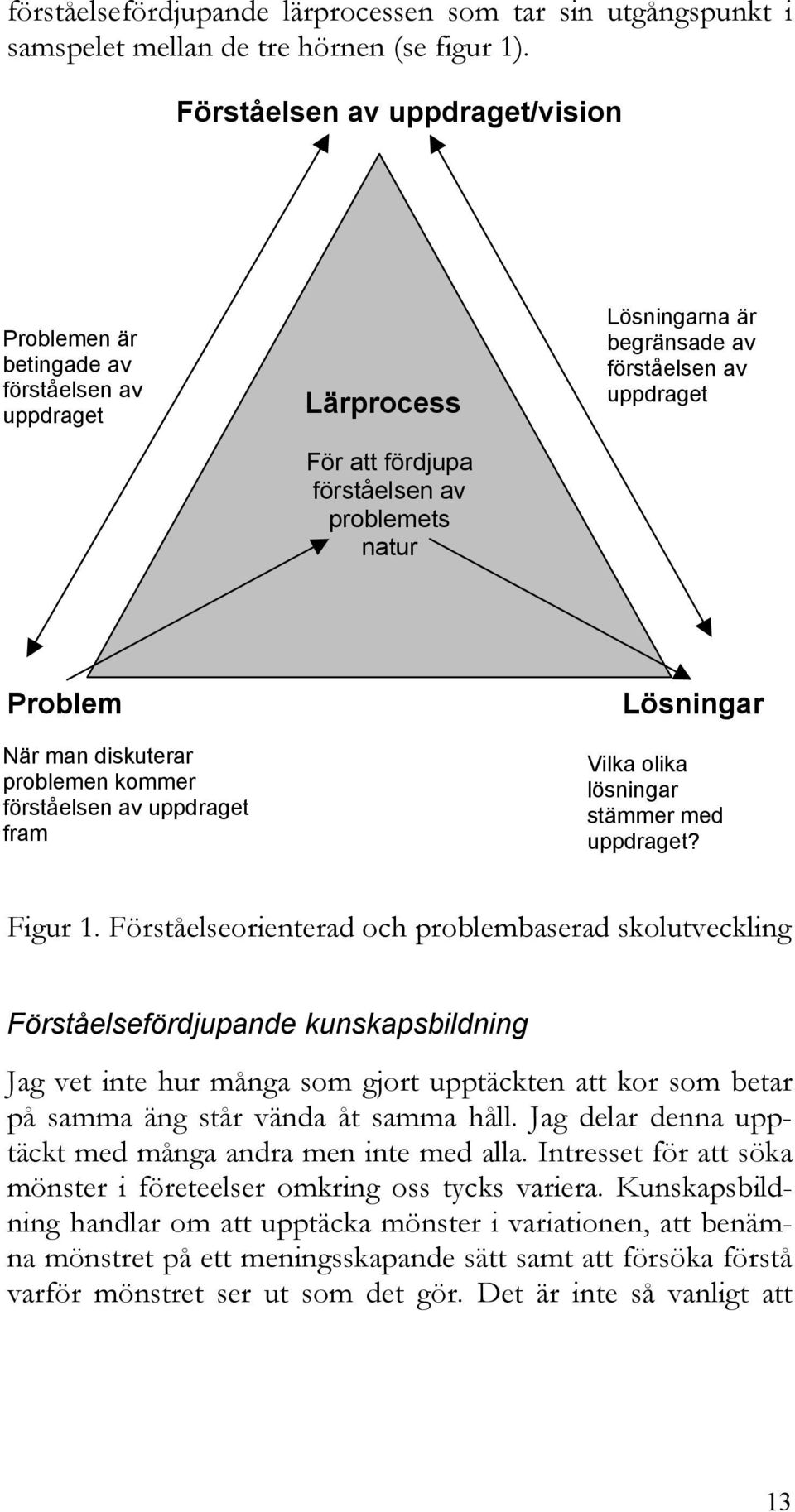 Problem När man diskuterar problemen kommer förståelsen av uppdraget fram Lösningar Vilka olika lösningar stämmer med uppdraget? Figur 1.