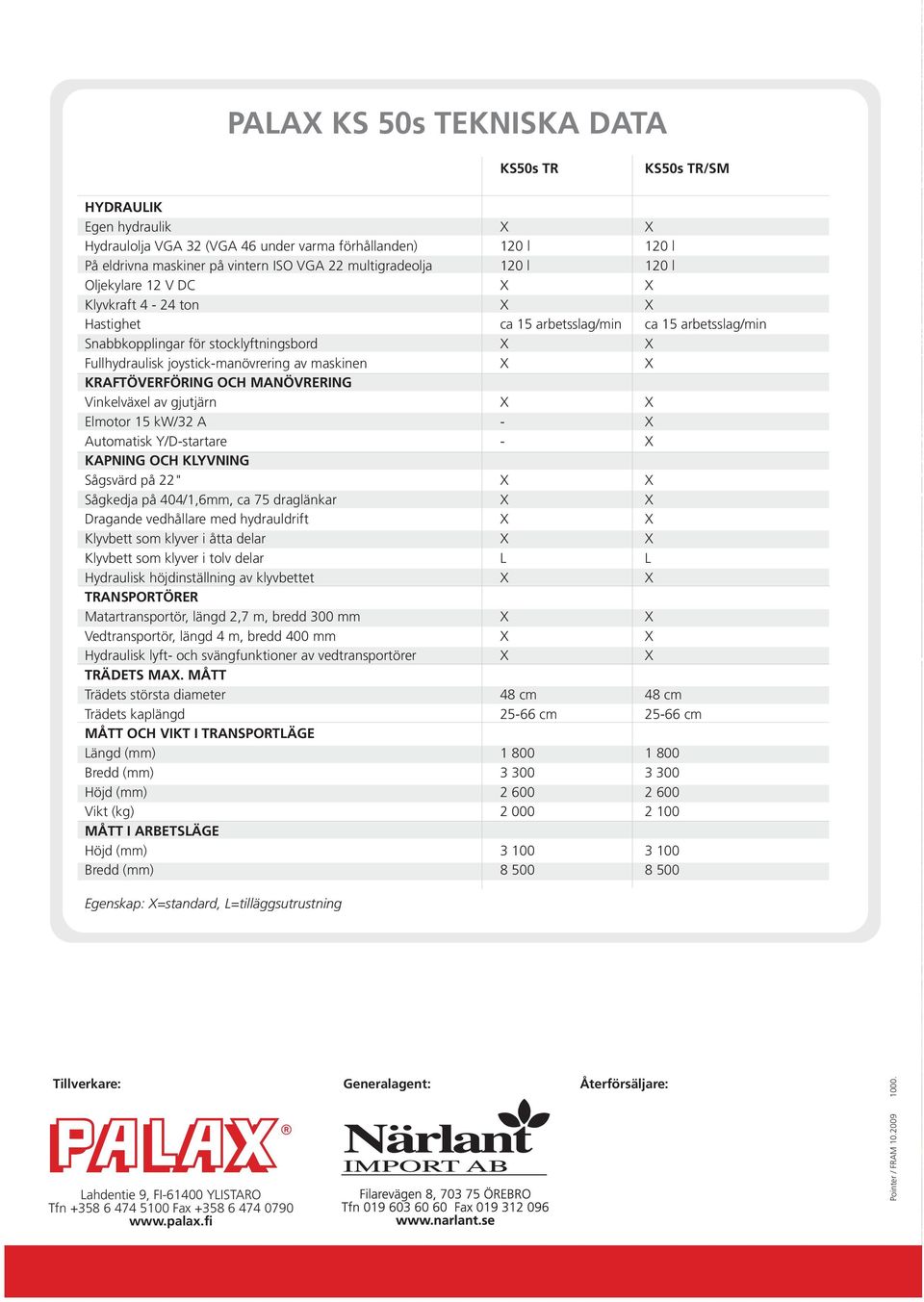 maskinen X X KRAFTÖVERFÖRING OCH MANÖVRERING Vinkelväxel av gjutjärn X X Elmotor 15 kw/32 A - X Automatisk Y/D-startare - X KAPNING OCH KLYVNING Sågsvärd på 22" X X Sågkedja på 404/1,6mm, ca 75