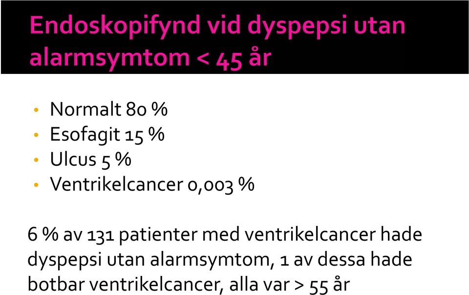 med ventrikelcancer hade dyspepsi utan