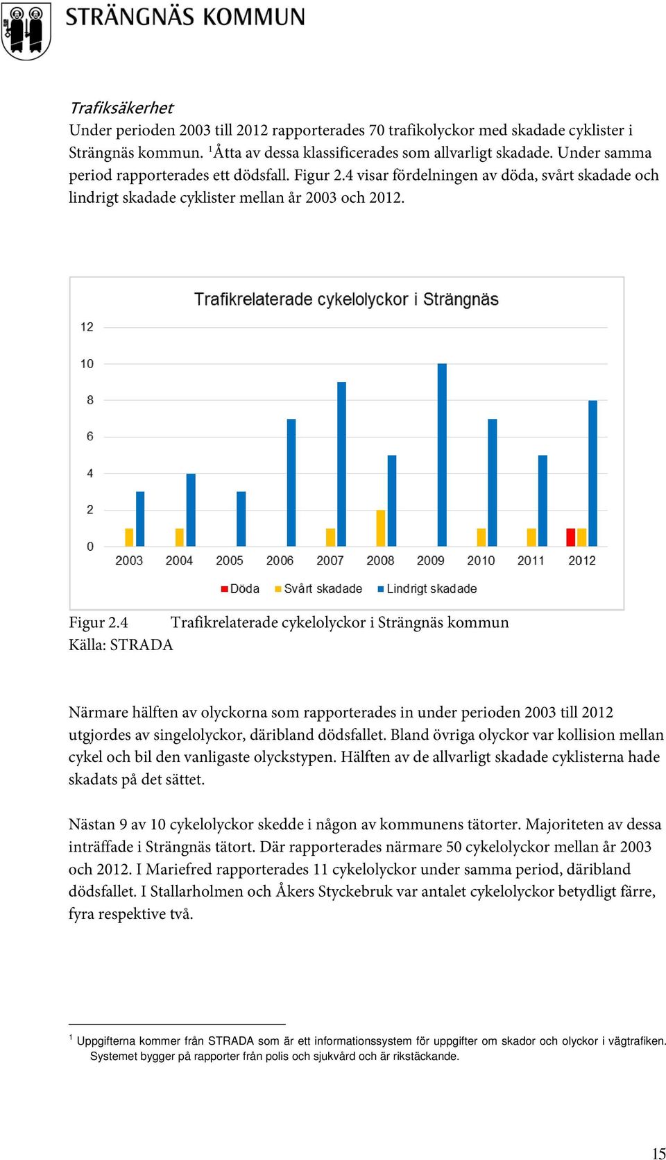 4 visar fördelningen av döda, svårt skadade och lindrigt skadade cyklister mellan år 2003 och 2012. Figur 2.