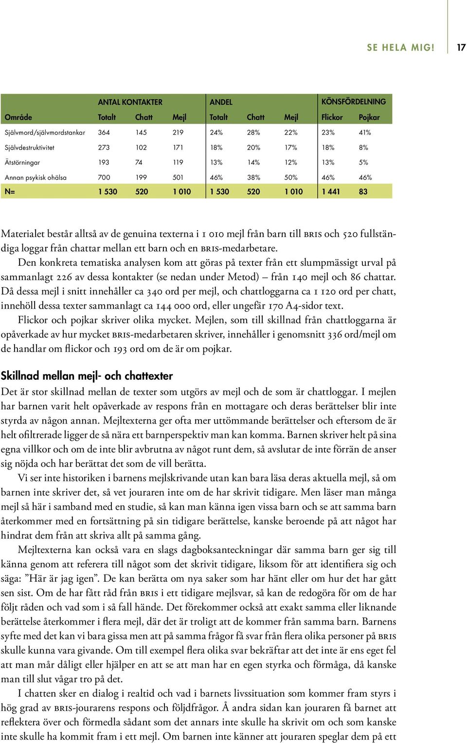 17% 18% 8% Ätstörningar 193 74 119 13% 14% 12% 13% 5% Annan psykisk ohälsa 700 199 501 46% 38% 50% 46% 46% N= 1 530 520 1 010 1 530 520 1 010 1 441 83 Materialet består alltså av de genuina texterna