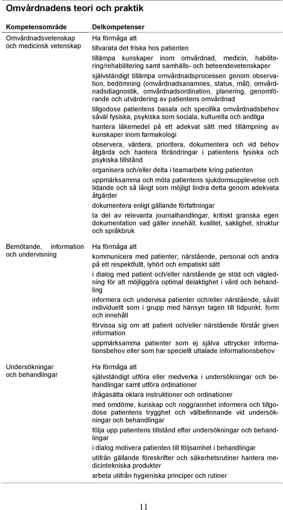 (omvårdnadsanamnes, status, mål), omvårdnadsdiagnostik, omvårdnadsordination, planering, genomförande och utvärdering av patientens omvårdnad tillgodose patientens basala och specifika