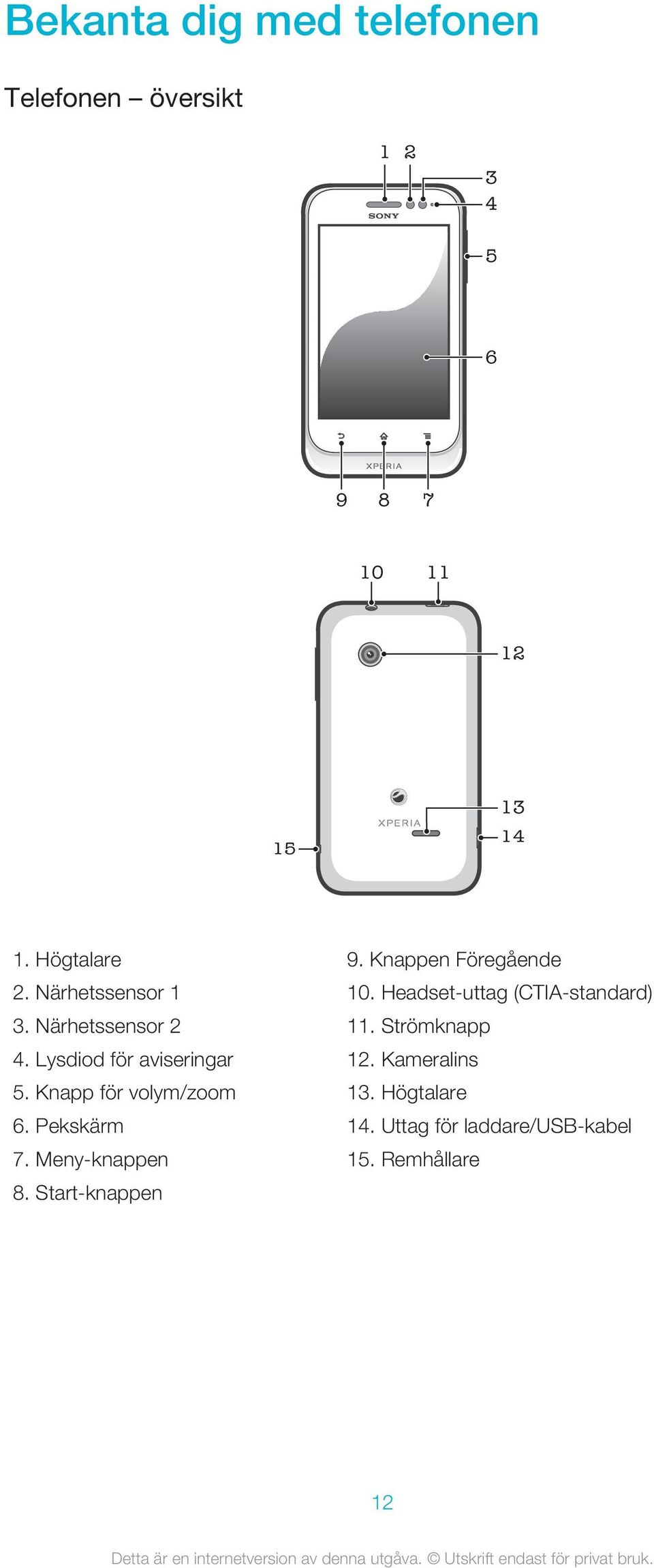 Knapp för volym/zoom 6. Pekskärm 7. Meny-knappen 8. Start-knappen 9. Knappen Föregående 10.