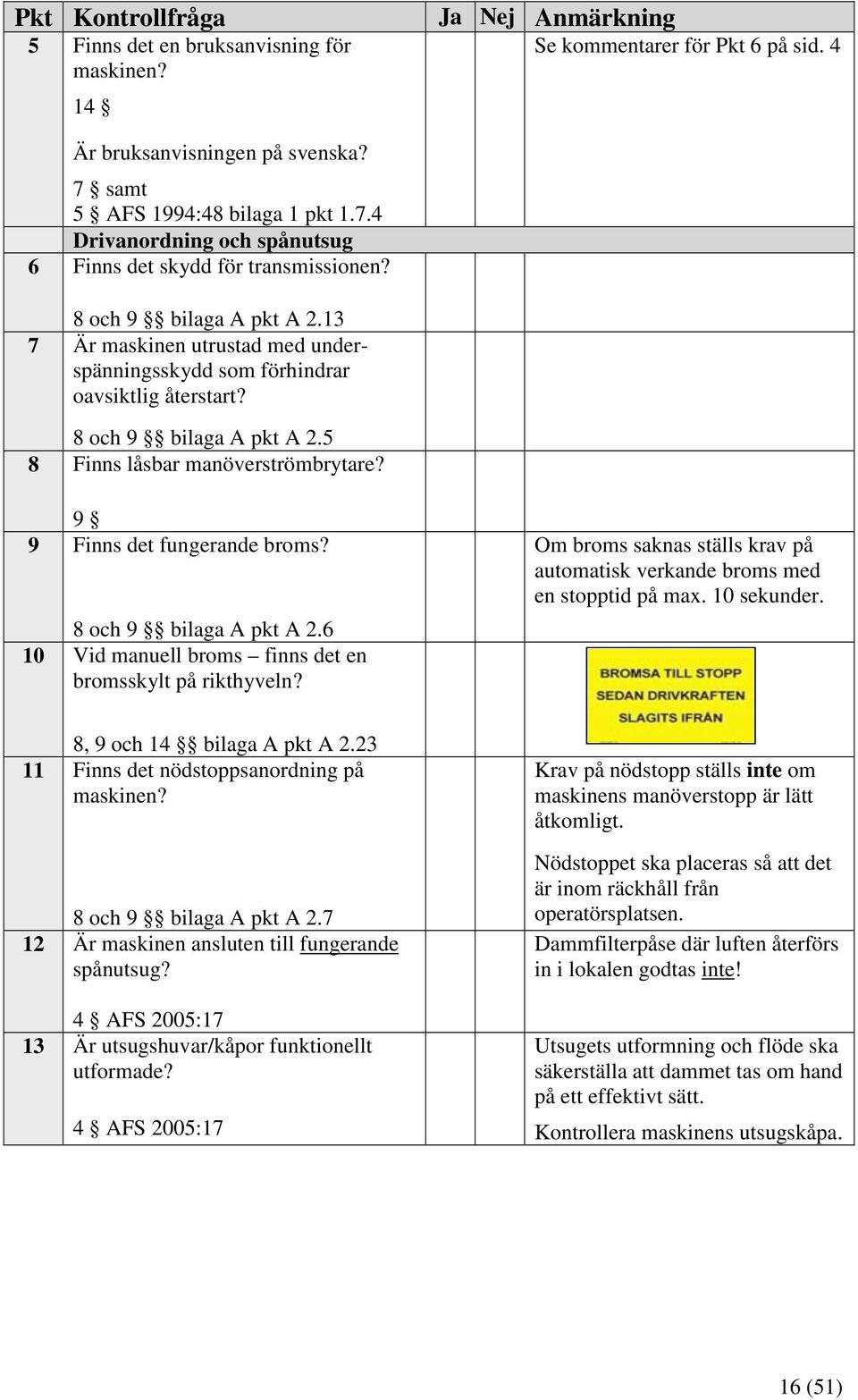 4 9 9 Finns det fungerande broms? 8 och 9 bilaga A pkt A 2.6 10 Vid manuell broms finns det en bromsskylt på rikthyveln?