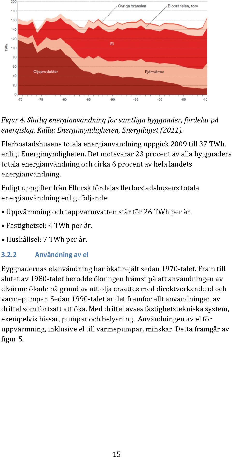 Det motsvarar 23 procent av alla byggnaders totala energianvändning och cirka 6 procent av hela landets energianvändning.