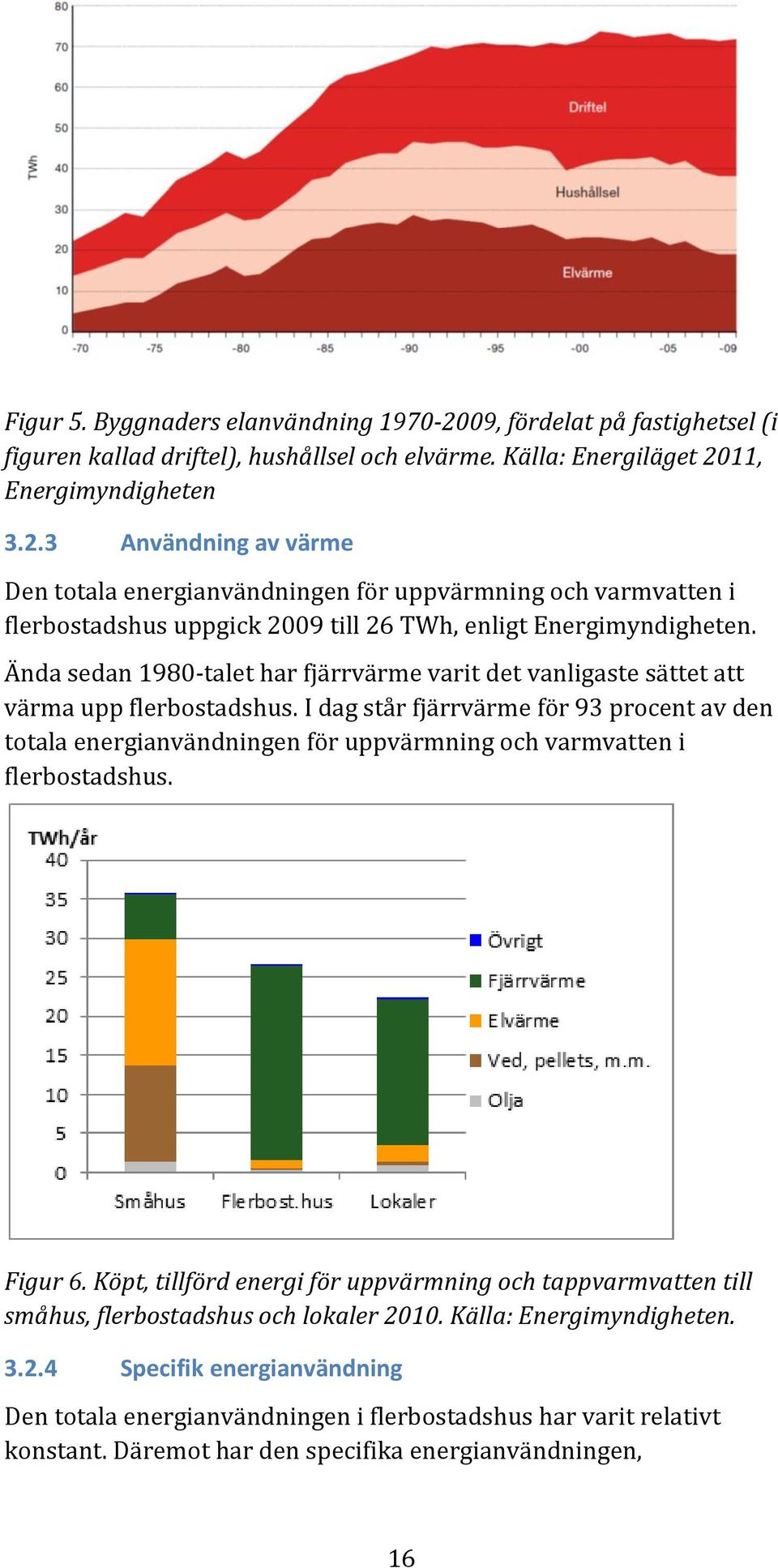 I dag står fjärrvärme för 93 procent av den totala energianvändningen för uppvärmning och varmvatten i flerbostadshus. Figur 6.