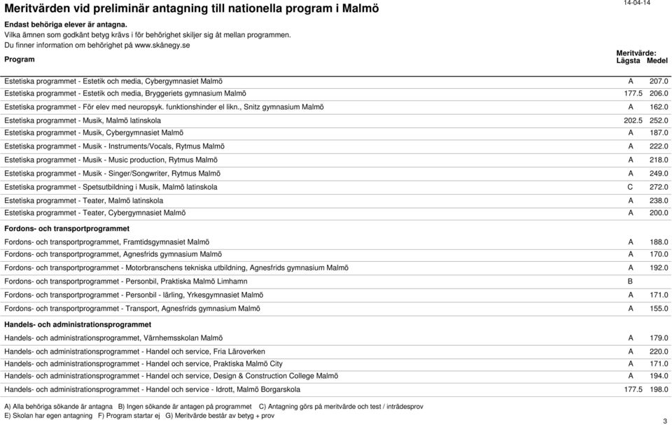 0 Estetiska programmet - Musik - Instruments/Vocals, Rytmus Malmö A 222.0 Estetiska programmet - Musik - Music production, Rytmus Malmö A 218.