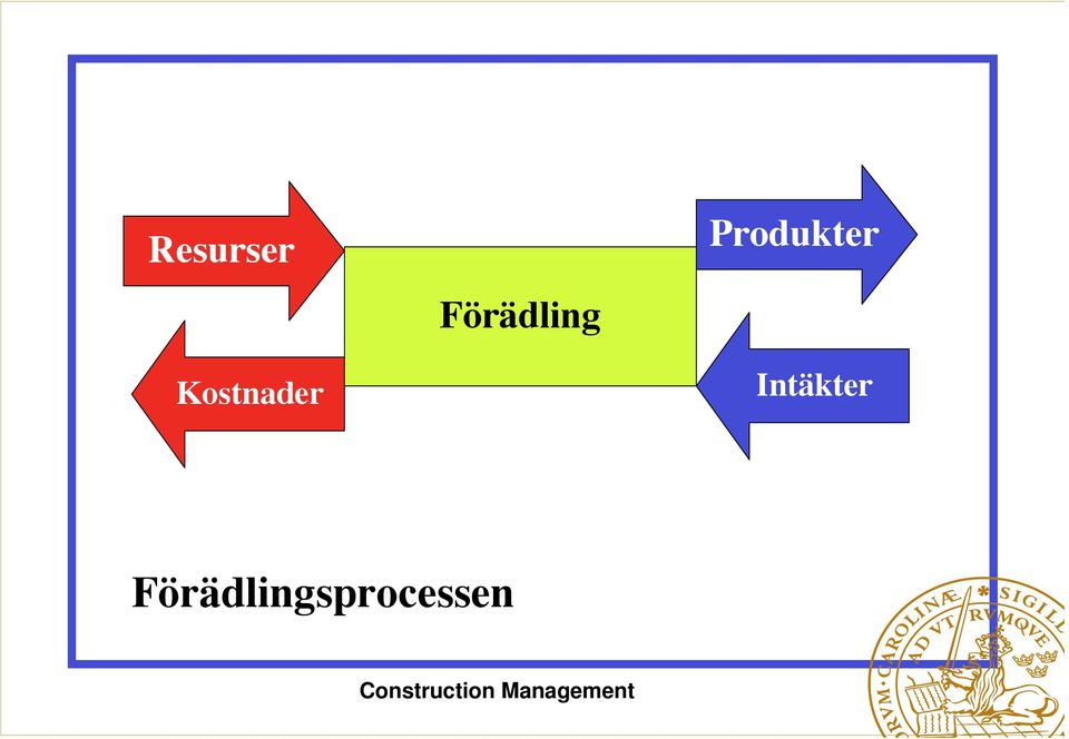 Förädling