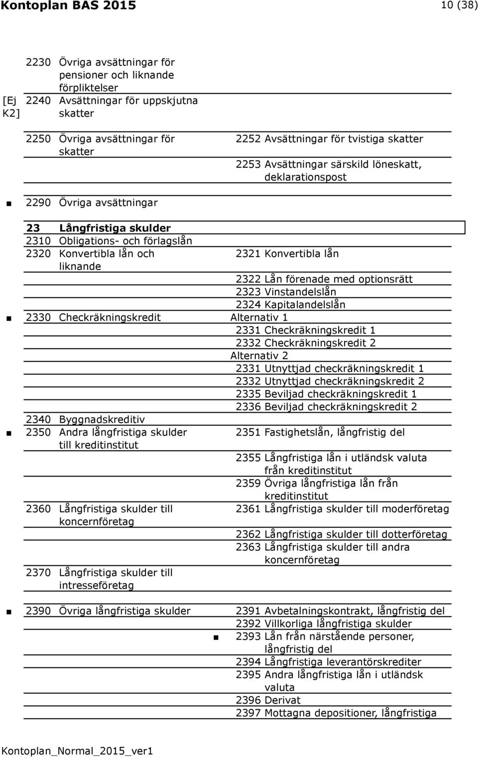 Checkräkningskredit 2340 Byggnadskreditiv 2350 Andra långfristiga skulder till kreditinstitut 2360 Långfristiga skulder till 2370 Långfristiga skulder till intresseföretag 2321 Konvertibla lån 2322