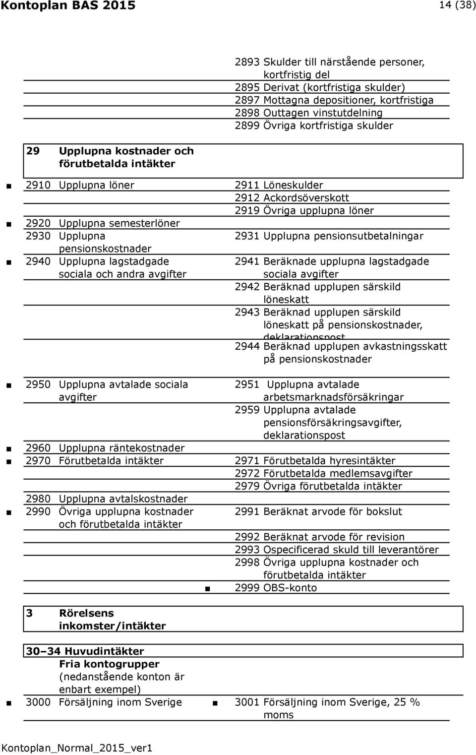 Upplupna pensionskostnader 2931 Upplupna pensionsutbetalningar 2940 Upplupna lagstadgade sociala och andra avgifter 2950 Upplupna avtalade sociala avgifter 2941 Beräknade upplupna lagstadgade sociala