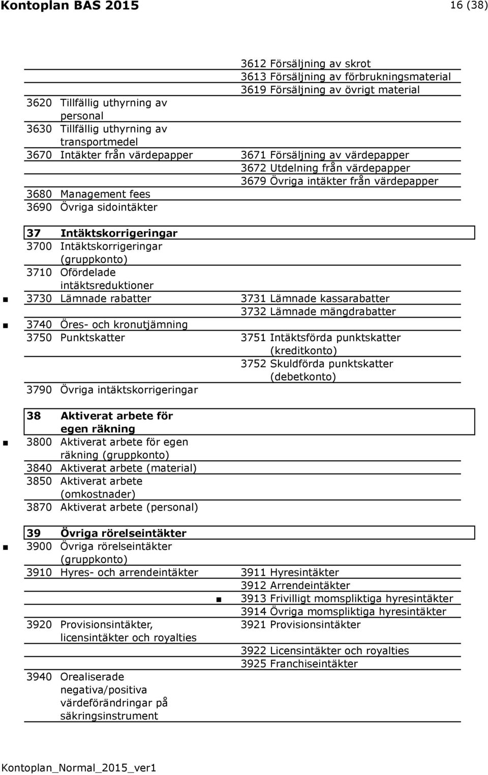Intäktskorrigeringar 3700 Intäktskorrigeringar 3710 Ofördelade intäktsreduktioner 3730 Lämnade rabatter 3731 Lämnade kassarabatter 3732 Lämnade mängdrabatter 3740 Öres- och kronutjämning 3750