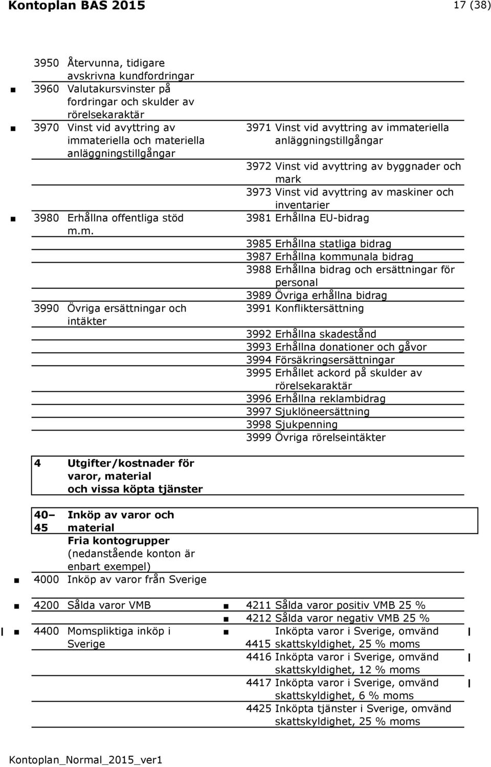 maskiner och inventarier 3981 Erhållna EU-bidrag 3985 Erhållna statliga bidrag 3987 Erhållna kommunala bidrag 3988 Erhållna bidrag och ersättningar för personal 3989 Övriga erhållna bidrag 3991