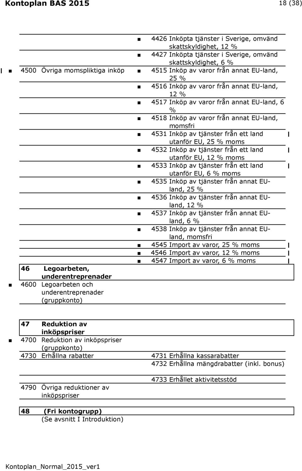 land utanför EU, 25 % moms 4532 Inköp av tjänster från ett land utanför EU, 12 % moms 4533 Inköp av tjänster från ett land utanför EU, 6 % moms 4535 Inköp av tjänster från annat EUland, 25 % 4536