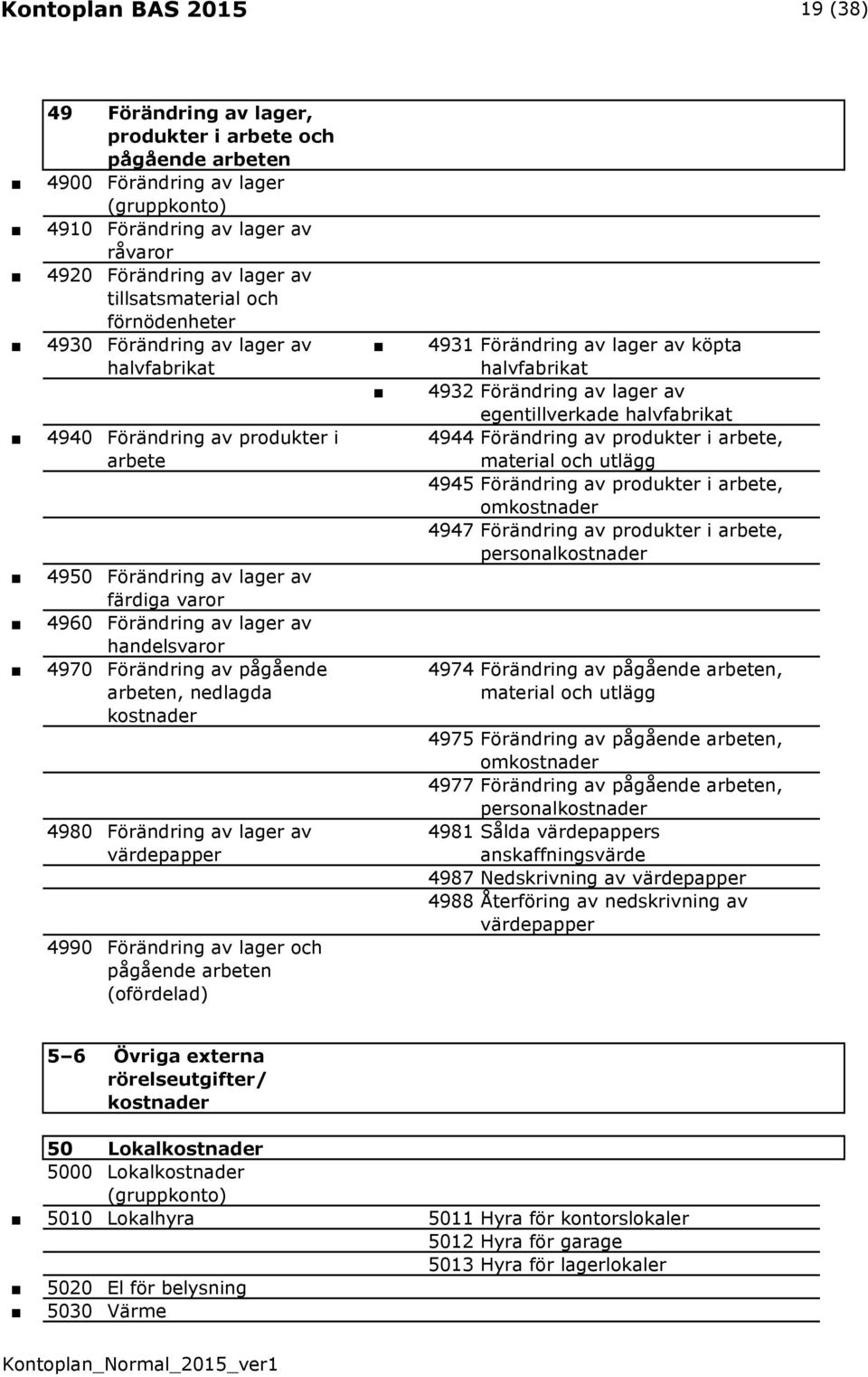 pågående arbeten, nedlagda kostnader 4980 Förändring av lager av värdepapper 4990 Förändring av lager och pågående arbeten (ofördelad) 4931 Förändring av lager av köpta halvfabrikat 4932 Förändring
