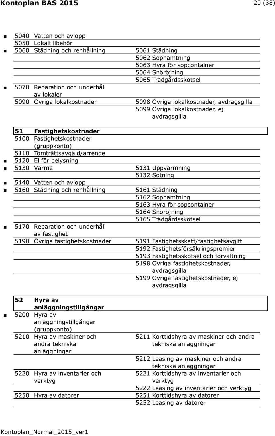Fastighetskostnader 5110 Tomträttsavgäld/arrende 5120 El för belysning 5130 Värme 5131 Uppvärmning 5132 Sotning 5140 Vatten och avlopp 5160 Städning och renhållning 5161 Städning 5162 Sophämtning