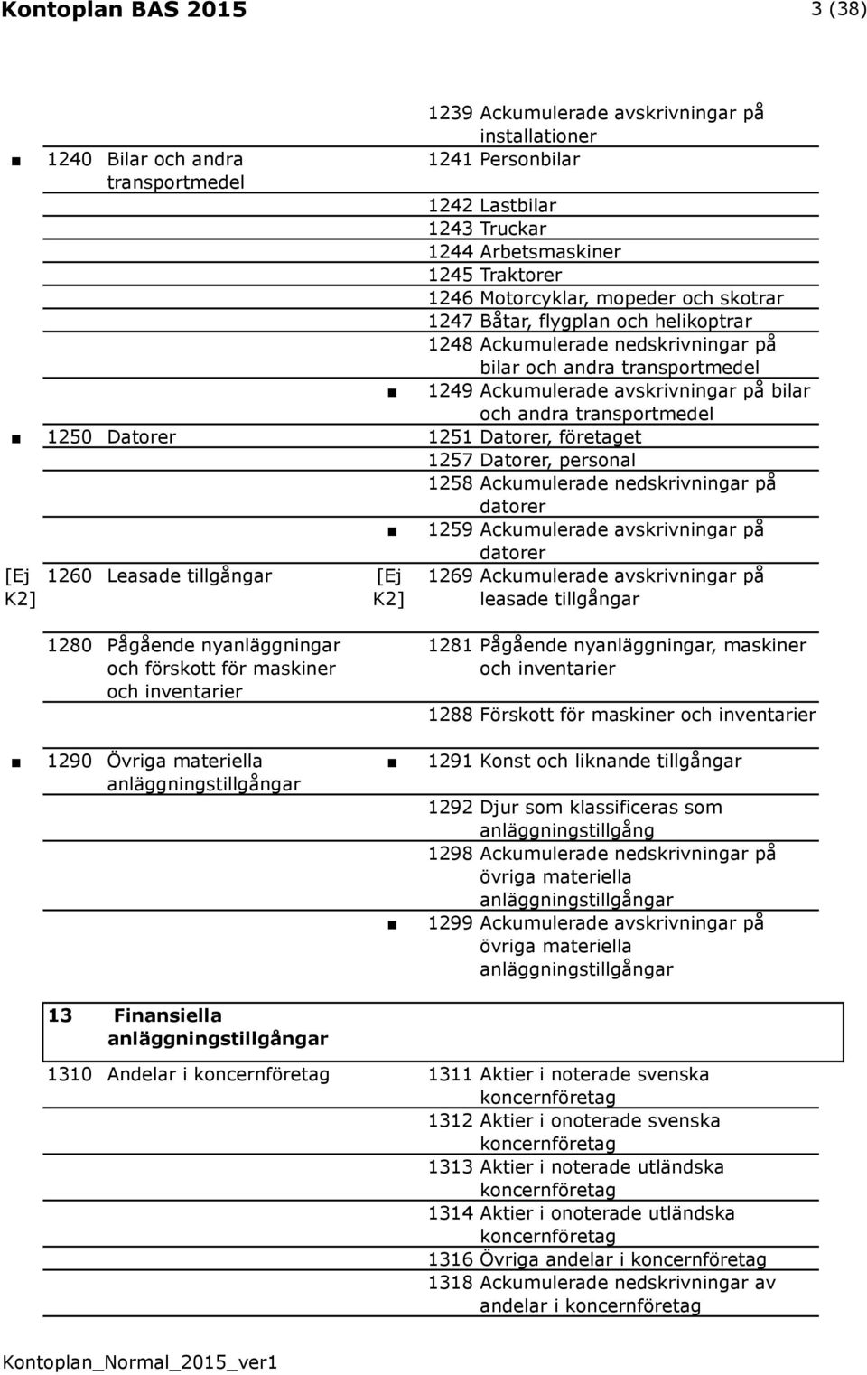 transportmedel 1250 Datorer 1251 Datorer, företaget 1257 Datorer, personal 1258 Ackumulerade nedskrivningar på datorer 1259 Ackumulerade avskrivningar på datorer 1260 Leasade tillgångar 1269