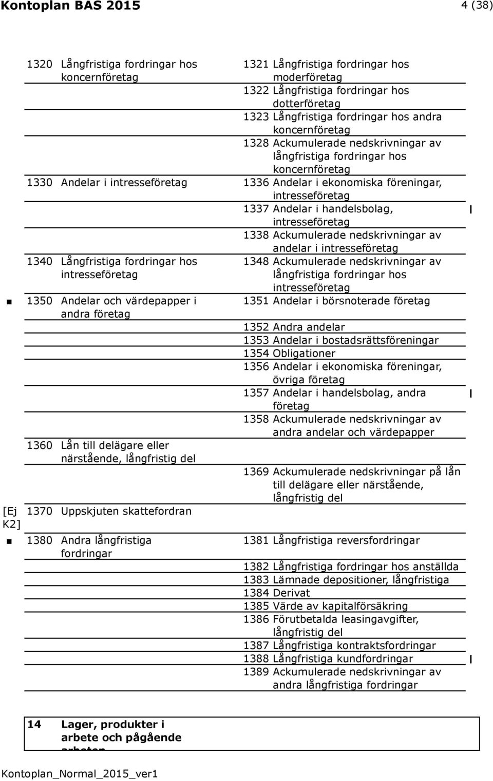 Ackumulerade nedskrivningar av andelar i intresseföretag 1340 Långfristiga fordringar hos intresseföretag 1350 Andelar och värdepapper i andra företag 1360 Lån till delägare eller närstående,