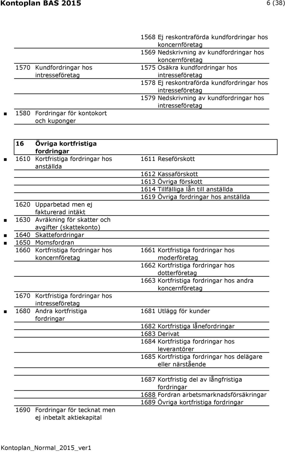 Kortfristiga fordringar hos anställda 1620 Upparbetad men ej fakturerad intäkt 1630 Avräkning för skatter och avgifter (skattekonto) 1640 Skattefordringar 1650 Momsfordran 1660 Kortfristiga