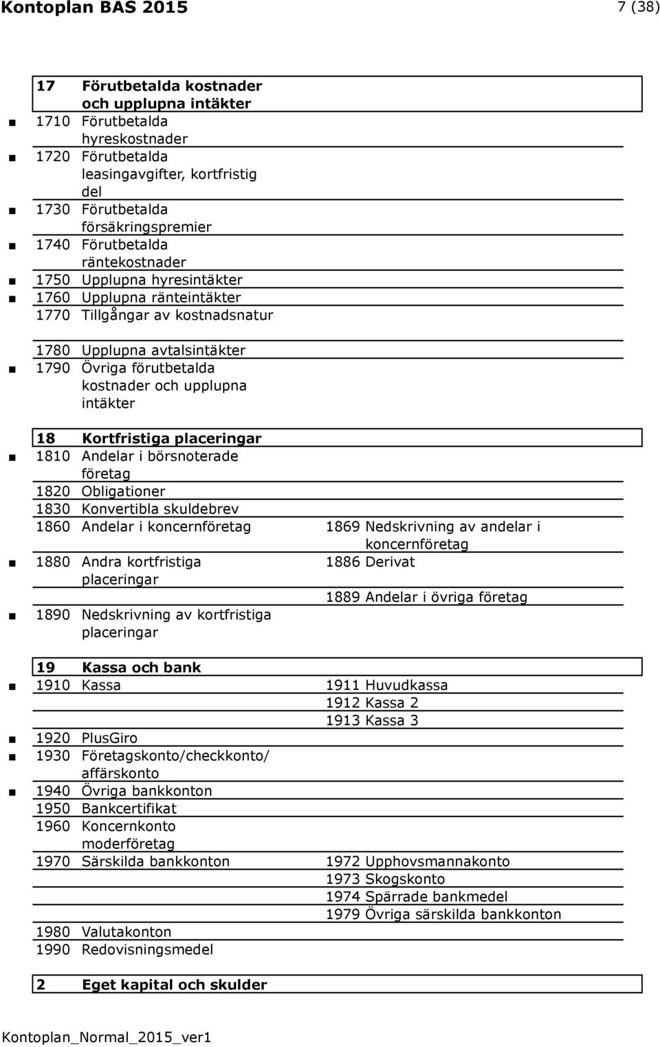 intäkter 18 Kortfristiga placeringar 1810 Andelar i börsnoterade företag 1820 Obligationer 1830 Konvertibla skuldebrev 1860 Andelar i 1869 Nedskrivning av andelar i 1880 Andra kortfristiga