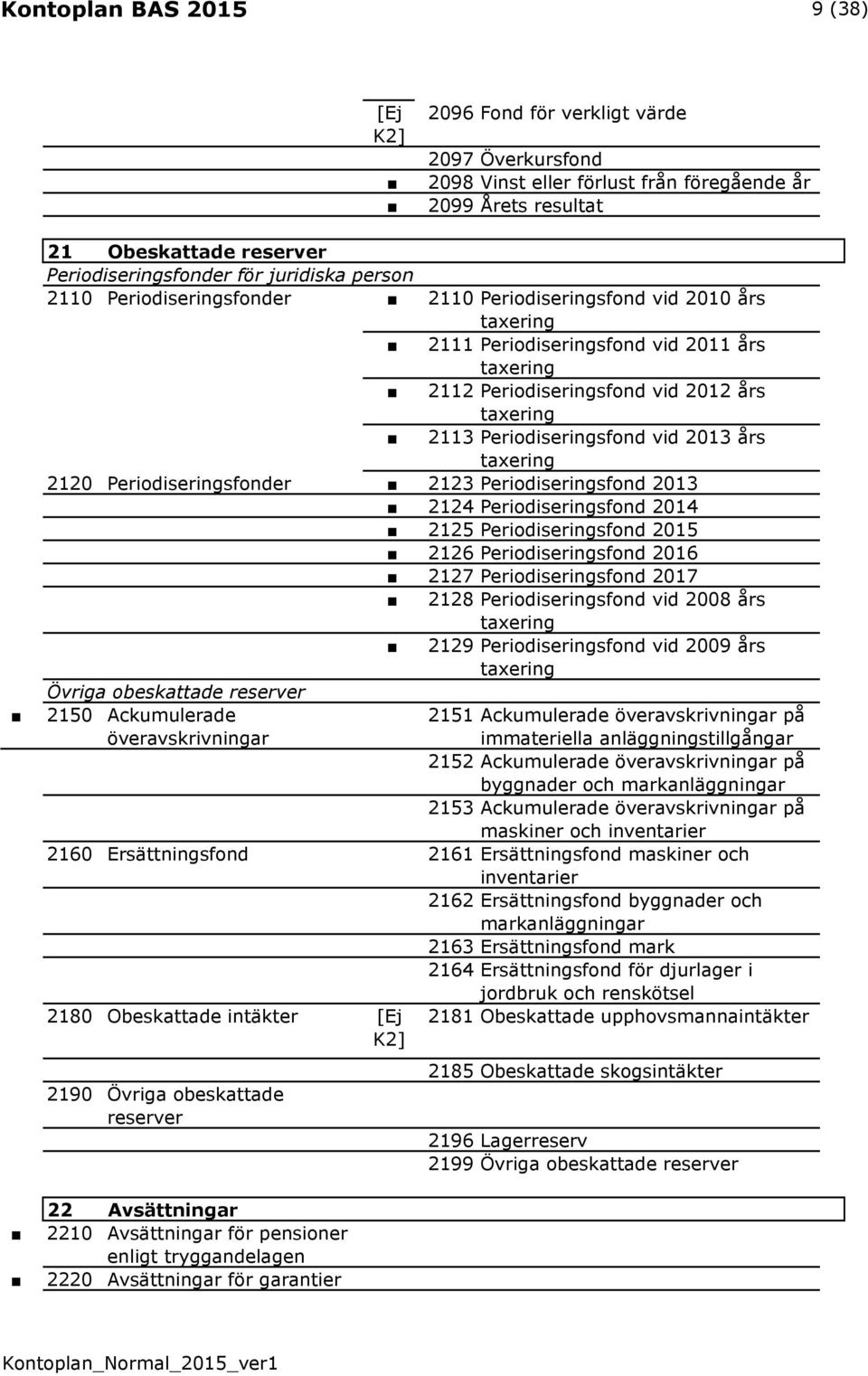2113 Periodiseringsfond vid 2013 års taxering 2120 Periodiseringsfonder 2123 Periodiseringsfond 2013 2124 Periodiseringsfond 2014 2125 Periodiseringsfond 2015 2126 Periodiseringsfond 2016 2127