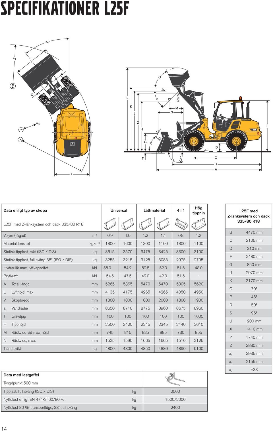 2 Materialdensitet kg/m 3 1800 1600 1300 1100 1800 1100 Statisk tipplast, rakt (ISO / DIS) kg 3615 3570 3475 3425 3300 3100 Statisk tipplast, full sväng 38 (ISO / DIS) kg 3255 3215 3125 3085 2975